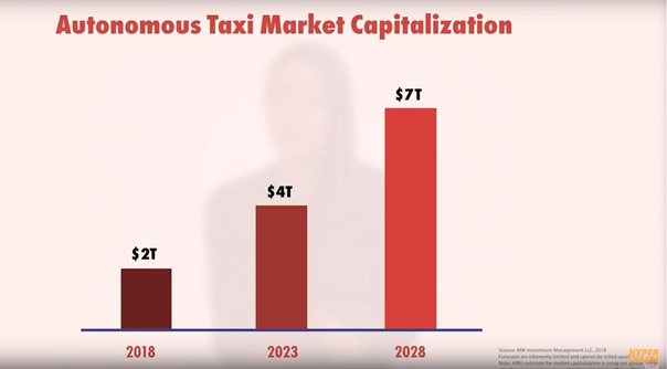 Autonoom tax markt cap Autonoom tax markt cap