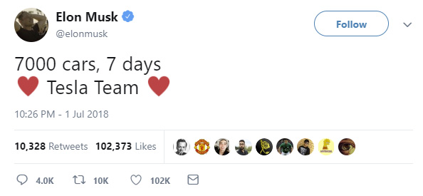 Elon Musk tweets 7.000 Elon Musk tweets 7.000