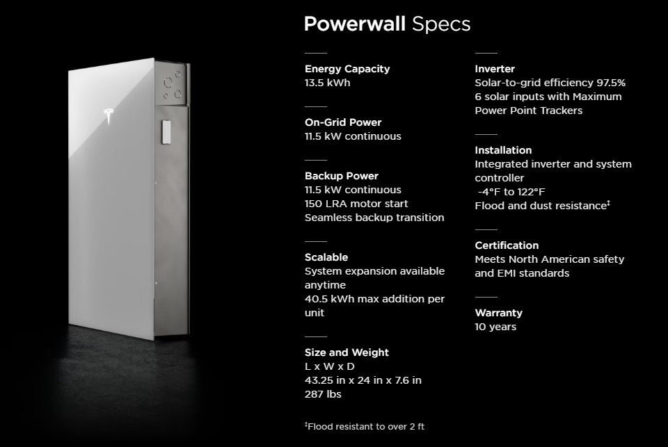 Tesla Powerwall 3