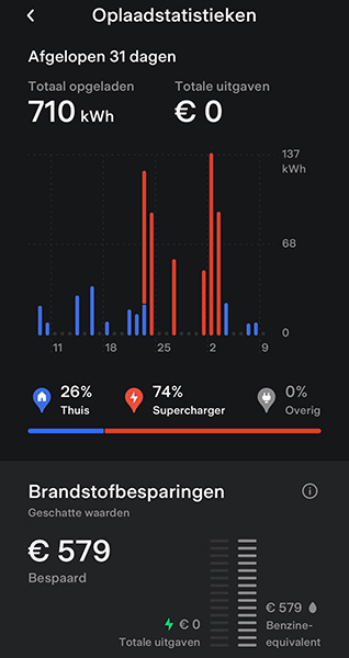 Tesla supercharger schema italie