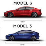 Tesla Model S of Model 3 kopen?